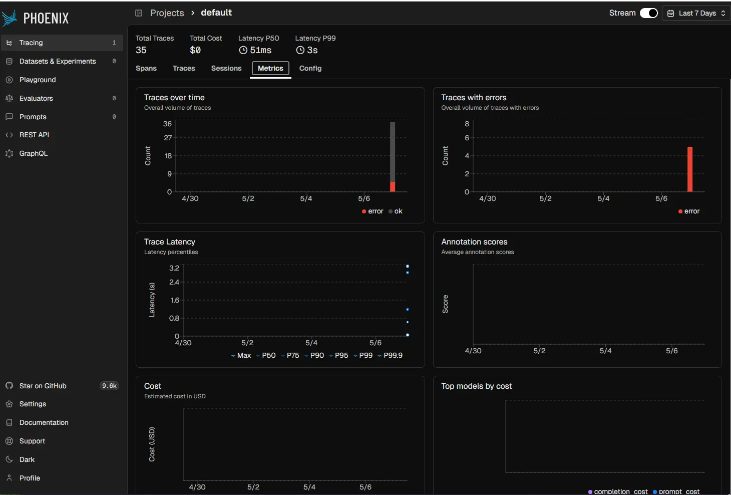 Arize Phoenix UI — evaluation or span detail (screenshot 2).