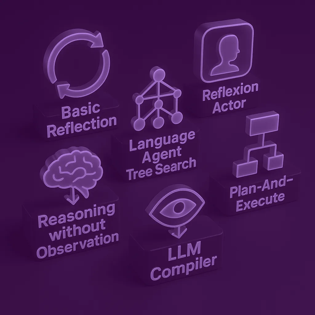 LangChain Agents