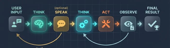 Conversational ReAct (ReSpAct)