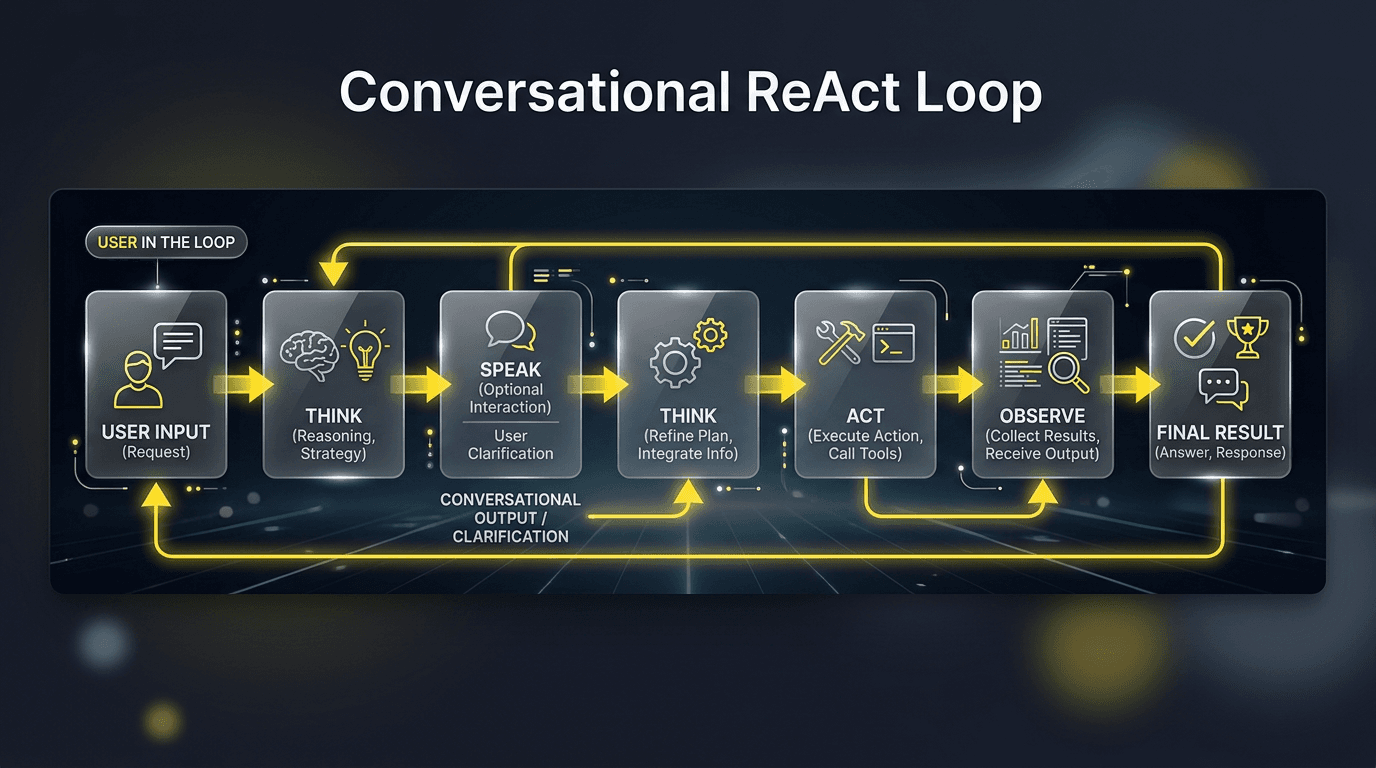 Conversational ReAct (ReSpAct)