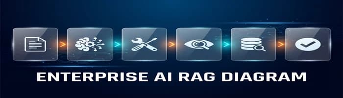 Enterprise knowledge copilot