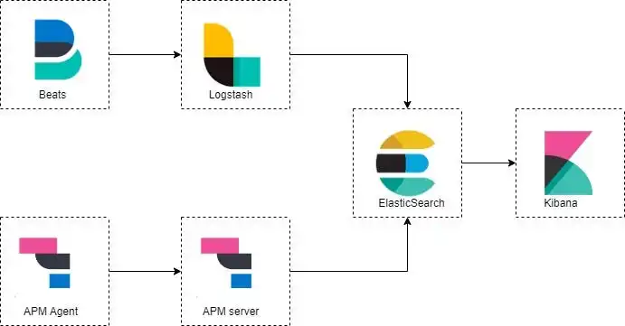 logstash