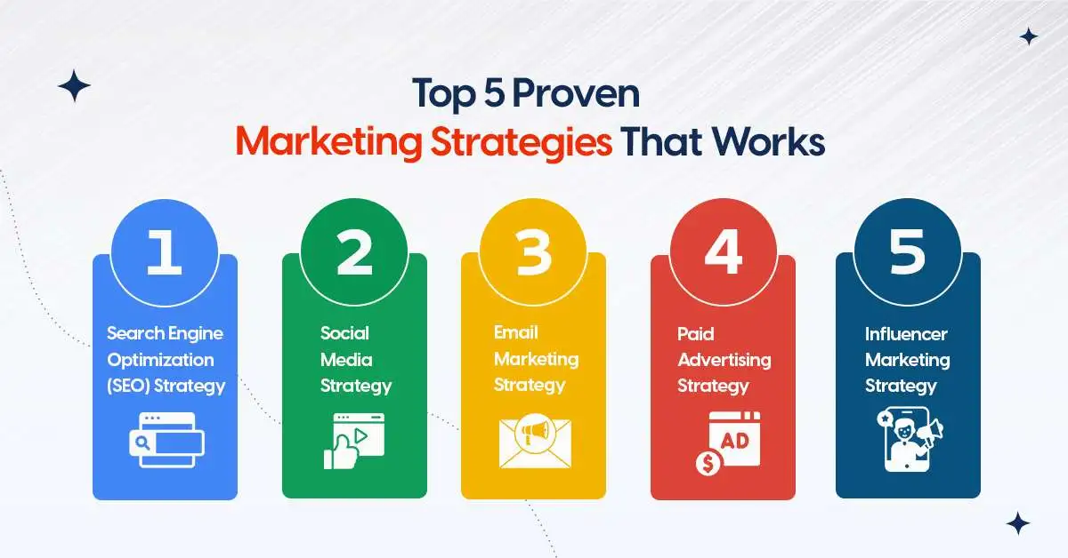 Marketing strategies