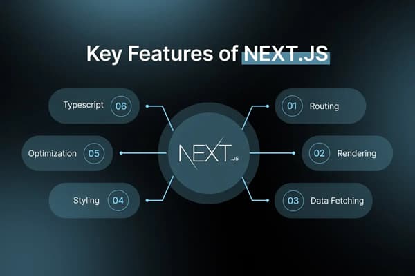 NextJS