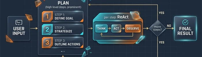 Re-Act with Planning