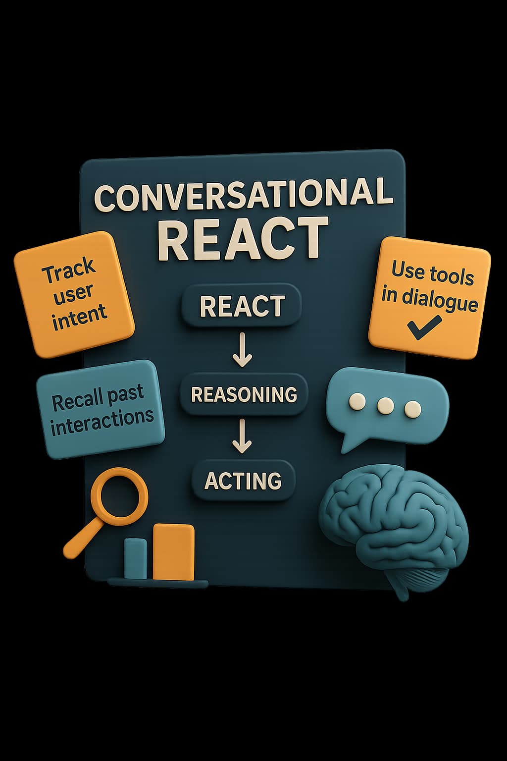 Conversational ReAct Description