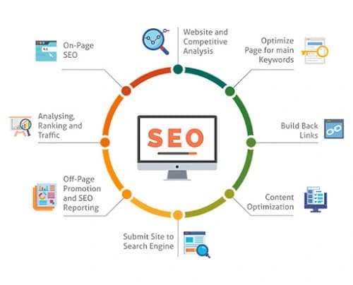 SEO and performance optimization