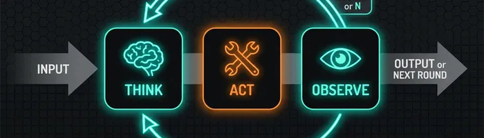 Iterative Re-Act Iterative Re-Act