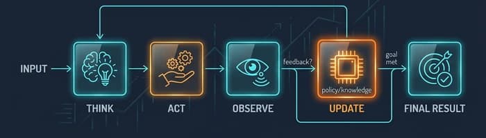 Re-Act + Learning Re-Act + Learning