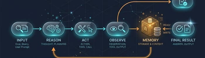 Re-Act + Memory Re-Act + Memory