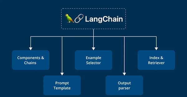 LangChain LangChain