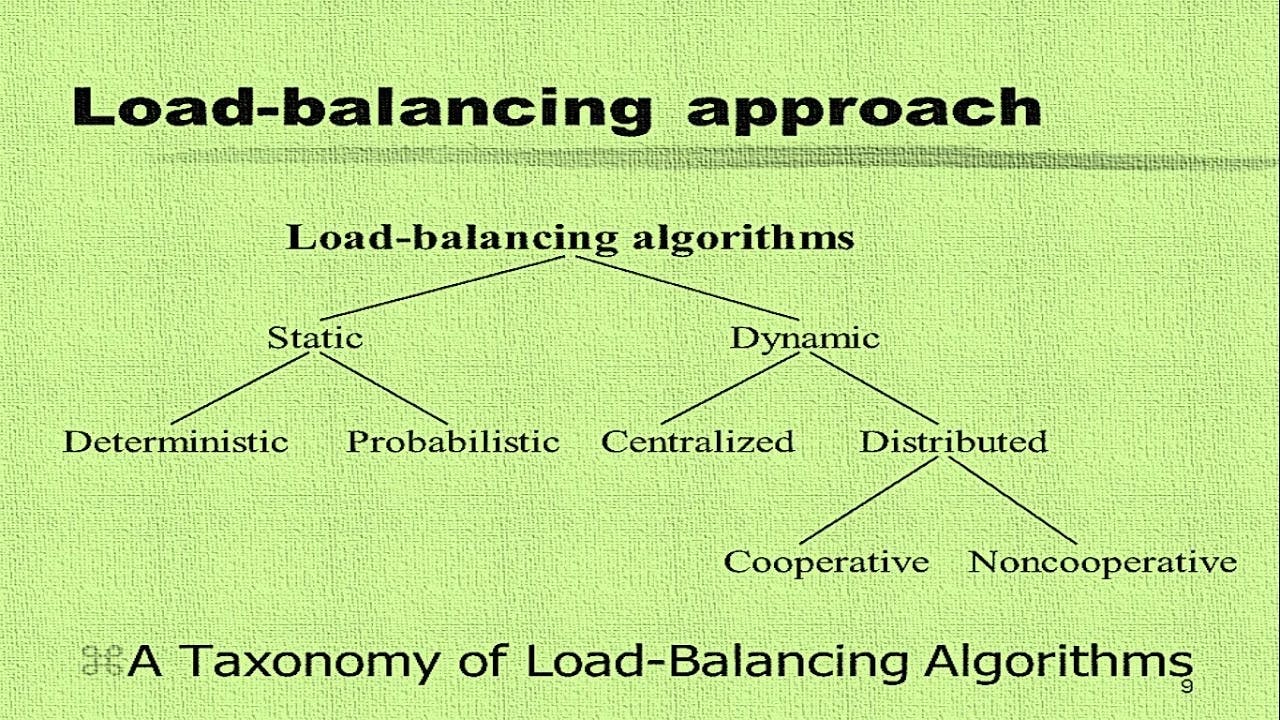 Load balancing algorithms image