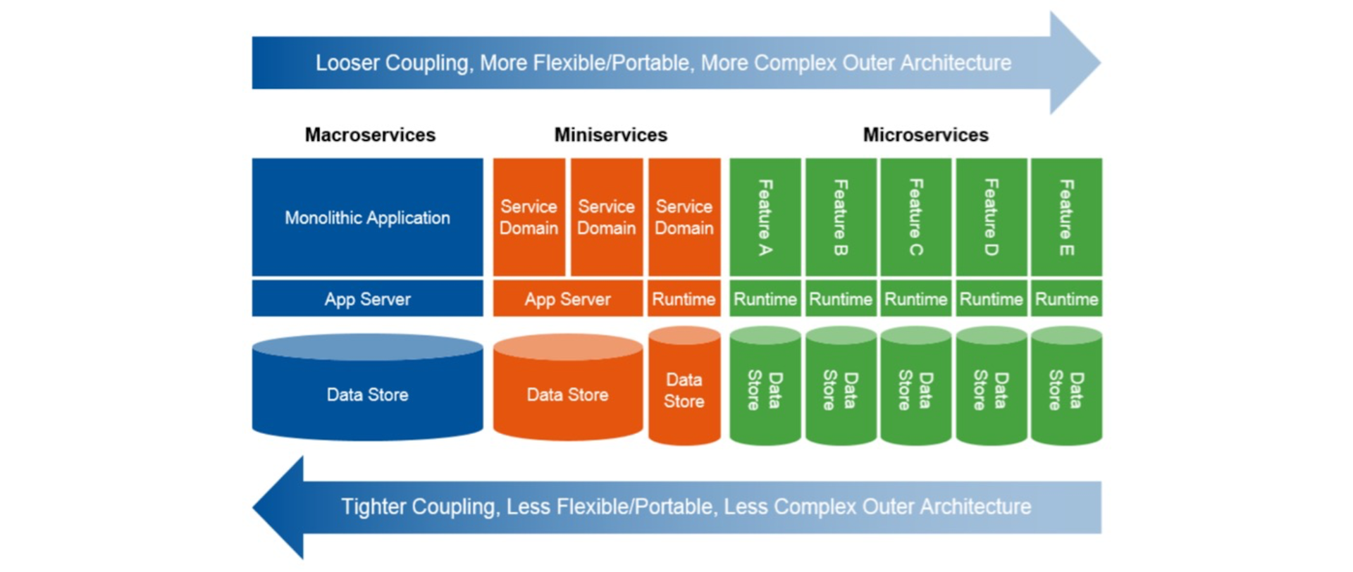 Microservices architecture image